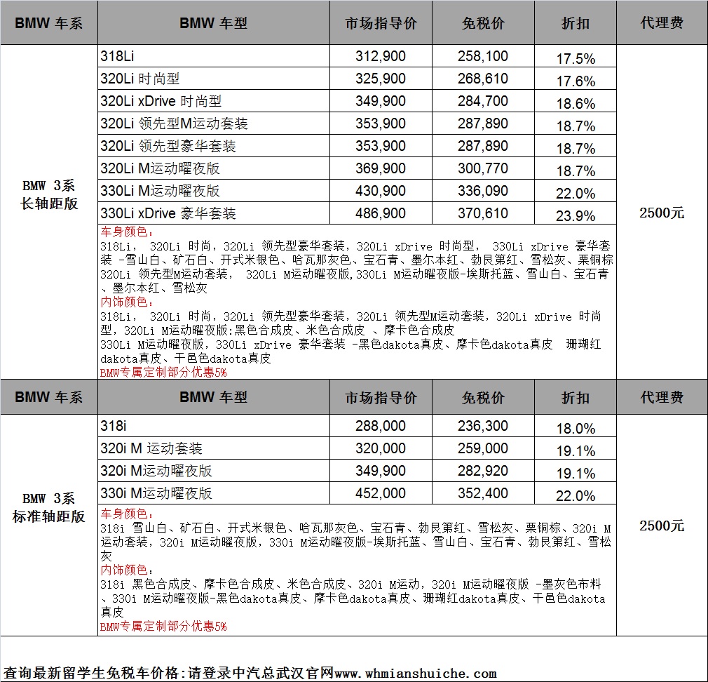 新bmw 3系 各型号配置提升表